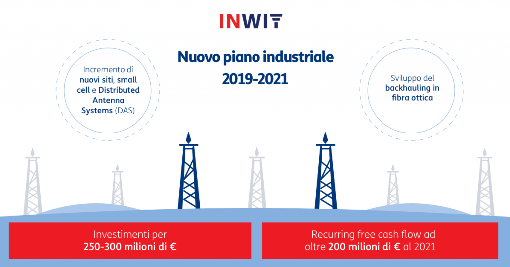 Piano Industriale